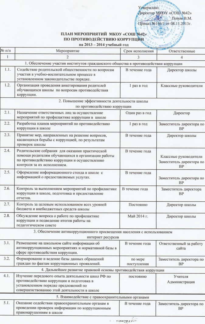 Отчет о выполнении плана мероприятий по противодействию коррупции в школе